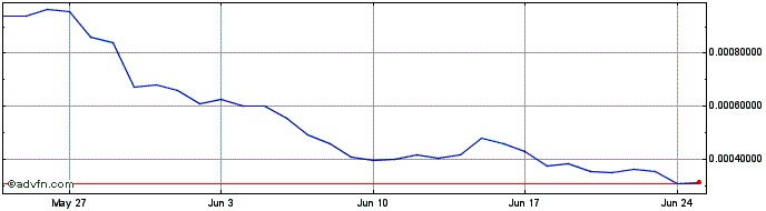1 Month SQUAD  Price Chart