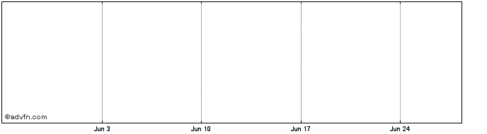 1 Month Hyundai Pharmaceutical Share Price Chart