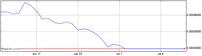 1 Month SQUAD  Price Chart