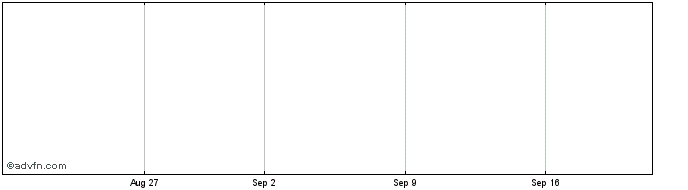 1 Month Euro Bk. 2041  Price Chart