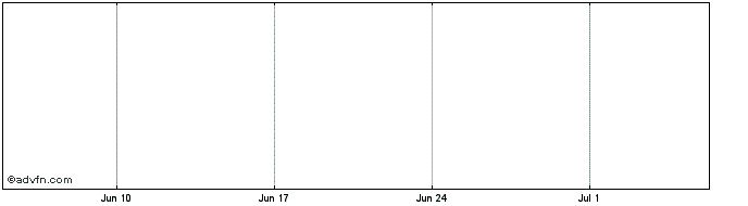 1 Month Hsbc Bk. 23  Price Chart