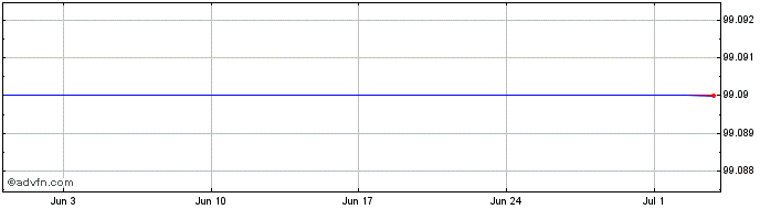 1 Month Bp Cap. 0.830%  Price Chart