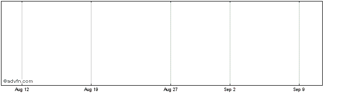 1 Month Bank Mont.59  Price Chart