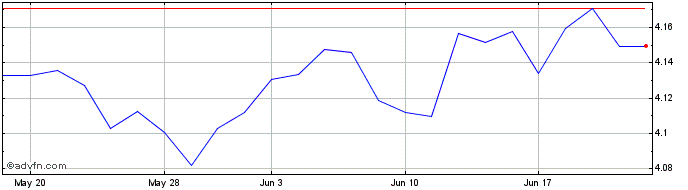 1 Month Ish Jp Es $em-d  Price Chart