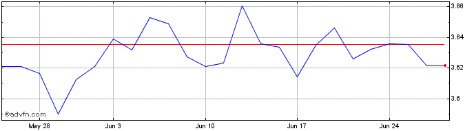 1 Month Jpm $em Gbp-h D  Price Chart