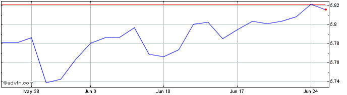 1 Month Ghy Pa Mf-accgh  Price Chart