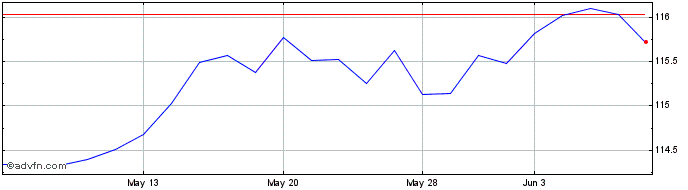 1 Month Hyem Hy  Price Chart