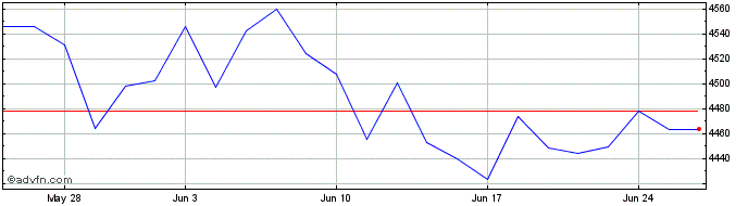1 Month Am Pac Xjpn Pab  Price Chart