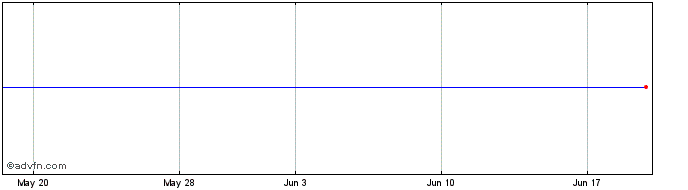 1 Month Comw.bk.a. 23  Price Chart