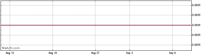 1 Month Mitsu Hc Cap.23  Price Chart