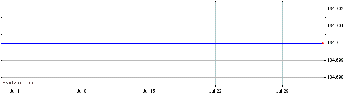 1 Month Mitsu Hc Cap.23  Price Chart