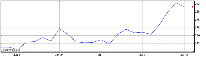 1 Month Am Glbl Eqqual  Price Chart