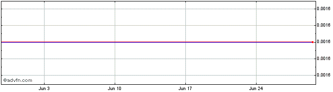 1 Month Mitsu Hc Cap.23  Price Chart