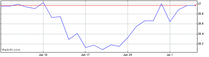 1 Month X Japan Ctb  Price Chart