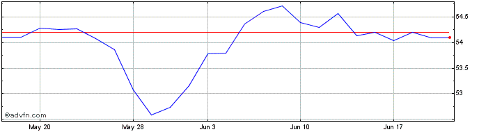 1 Month Xworld Fin  Price Chart