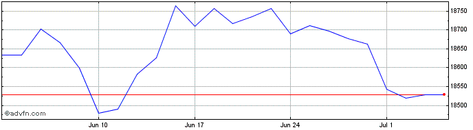 1 Month Xglobal Gov  Price Chart