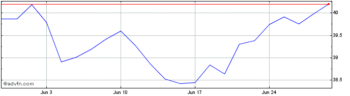 1 Month Xworld Energy  Price Chart