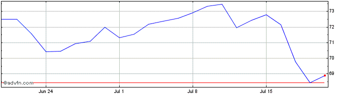 1 Month Xworld It  Price Chart