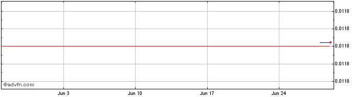 1 Month JPEX Coin  Price Chart