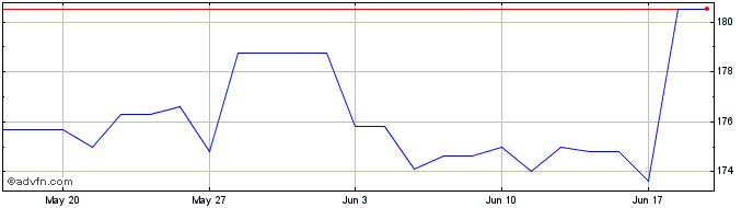 1 Month Mpaschi-15fb29 8 Tm  Price Chart