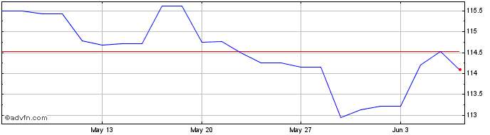 1 Month Bund Gen37 Eur 4  Price Chart