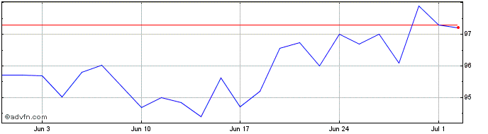 1 Month Eib Tf 8% Ge27 Mxn  Price Chart