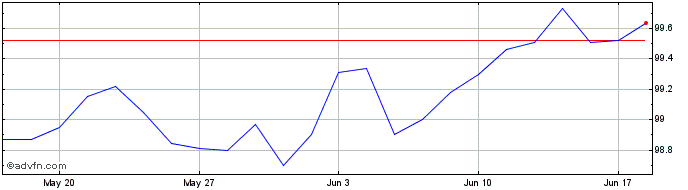1 Month Eib Tf 8% Mg27 Zar  Price Chart
