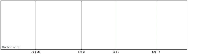 1 Month Morgan Stanley Finance L...  Price Chart