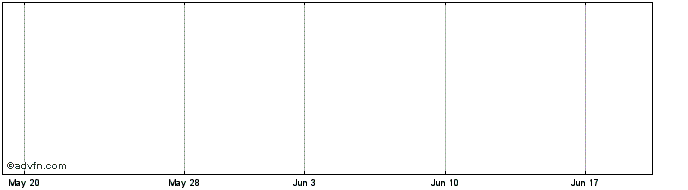 1 Month Bofa Finance Llc Point t...  Price Chart
