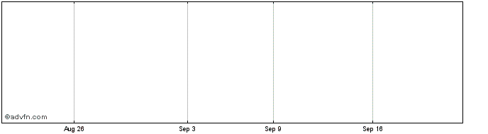 1 Month First Eagle Credit Oppor...  Price Chart