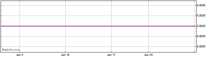 1 Month Garnero Grp. Acquisition Company - Warrant Expiring 6/24/2019 (MM) Share Price Chart