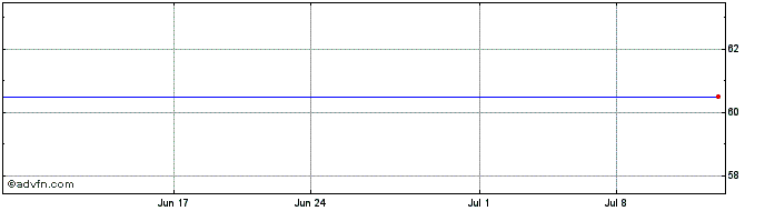 1 Month Interactive Intelligence Grp., Inc. Share Price Chart