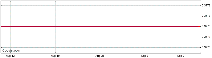 1 Month ITHAX Acquisition  Price Chart