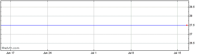 1 Month K2M GROUP HOLDINGS, INC. Share Price Chart