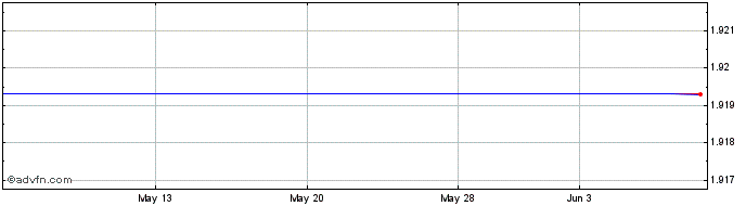 1 Month NEOTHETICS, INC. Share Price Chart