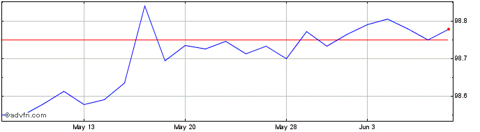 1 Month Horizon Kinetics SPAC Ac...  Price Chart