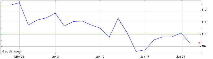 1 Month OMX Helsinki Large Cap PI  Price Chart