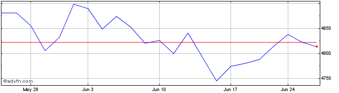 1 Month Horizon Kinetics ISE Wea...  Price Chart