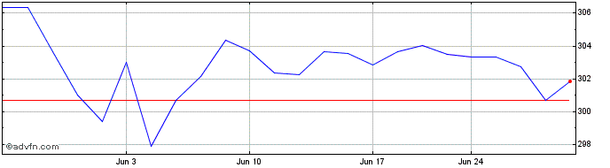1 Month Horizon Kinetics ISE Asi...  Price Chart