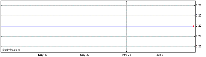 1 Month Aem (PK) Share Price Chart
