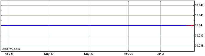 1 Month Aeon Delight (GM) Share Price Chart