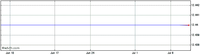 1 Month Berkshire Bancorp (QB) Share Price Chart