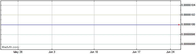 1 Month Bol Bancshares Inc 8 (CE)  Price Chart