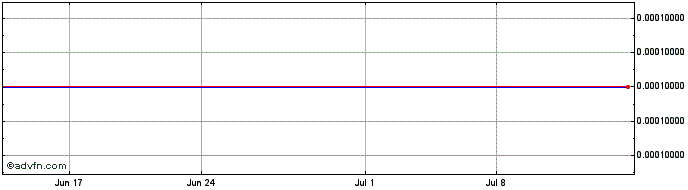 1 Month BlackPoll Fleet (CE) Share Price Chart