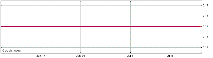 1 Month BTS Rail Mass Tran Growt... (PK)  Price Chart