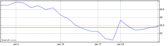 1 Month Emera (PK) Share Price Chart