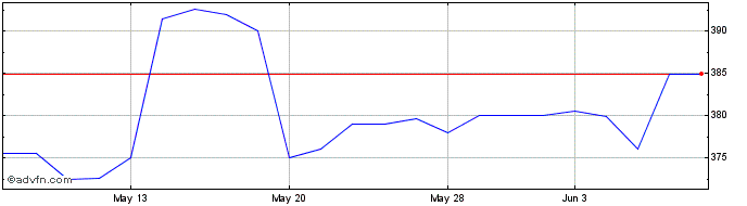 1 Month FuelCell Energy (PK)  Price Chart