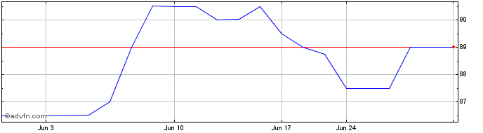 1 Month FFB Bancorp (QX) Share Price Chart