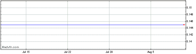 1 Month Gam (PK)  Price Chart