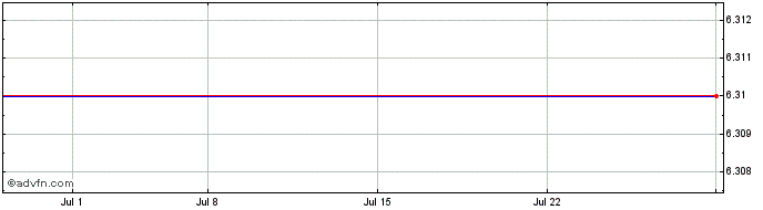 1 Month Hachijuni Bank (PK) Share Price Chart